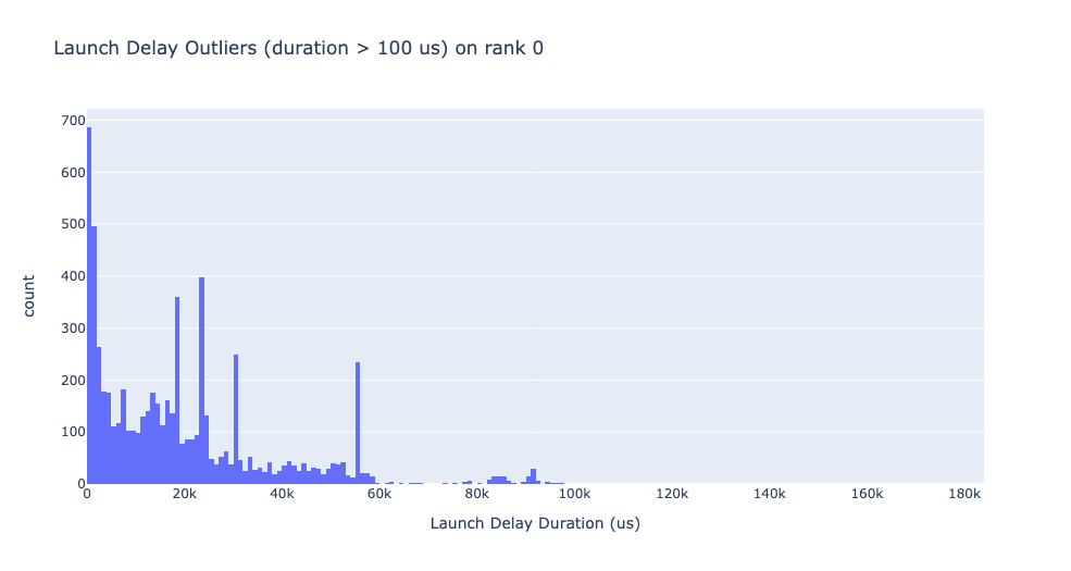 ../../_images/launch_delay_outliers.png
